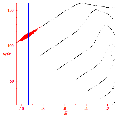 Peres lattice <N>